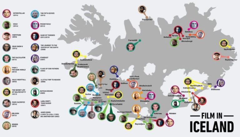 Film en Islande