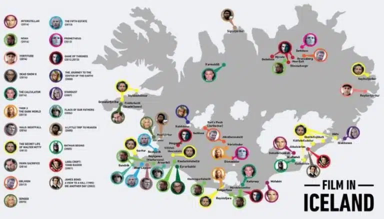 Film en Islande